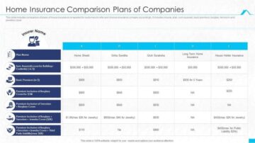 Insurance homeowners companies rated top slideshare