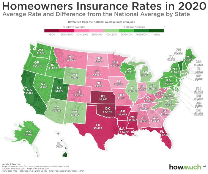 Average Home Insurance Cost in Houston TX